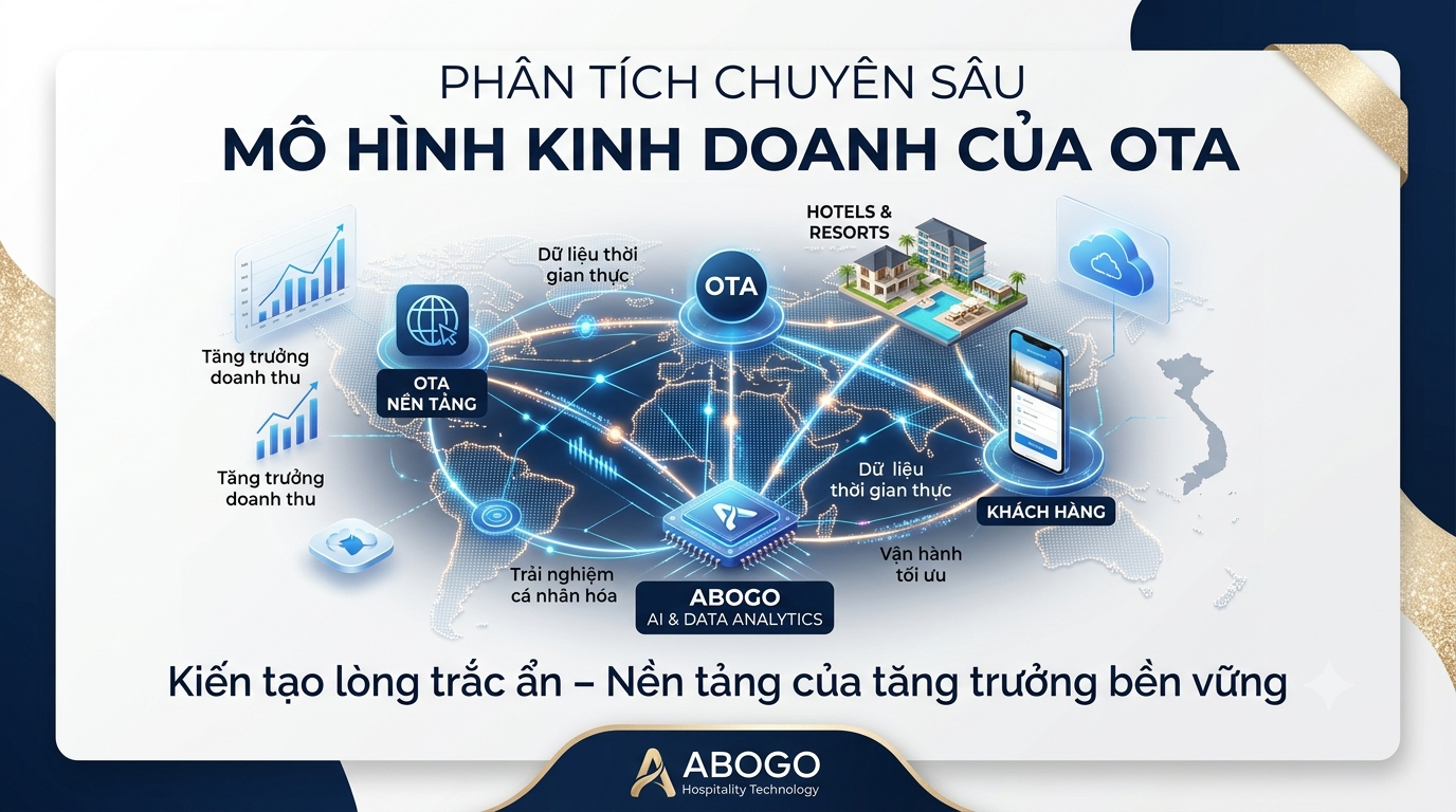 PHÂN TÍCH CHUYÊN SÂU: MÔ HÌNH KINH DOANH CỦA OTA – CHIẾN LƯỢC TOÀN DIỆN TỪ NỀN TẢNG CÔNG NGHỆ ĐẾN KIẾN TẠO LÒNG TRẮC ẨN