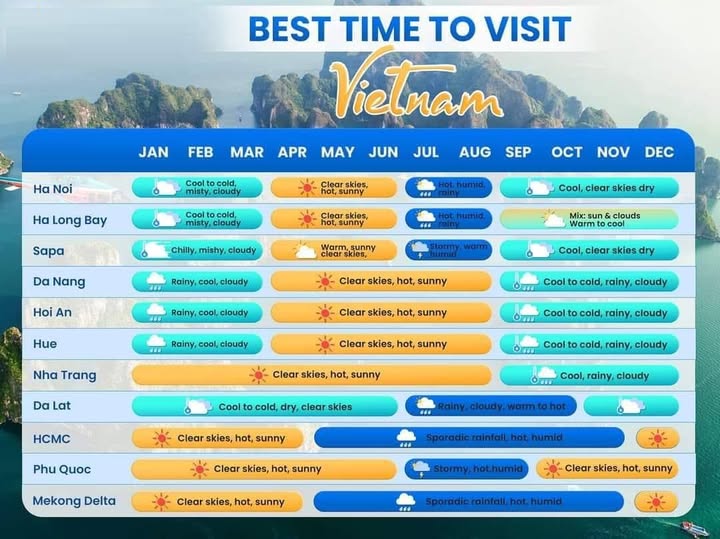 THỜI ĐIỂM TỐT NHẤT ĐỂ ĐẾN VIỆT NAM